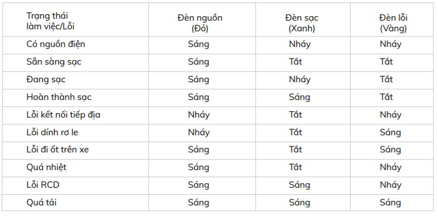 Hướng dẫn sạc ô tô điện vinfast dòng xe vfe34 vf3 vf5 vf6 vf7 vf8 vf9 - 19